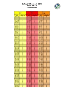 GCGF Vorgabetabelle 1-9