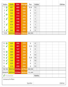 Scorekarte - Golfclub Gifhorn e.V.